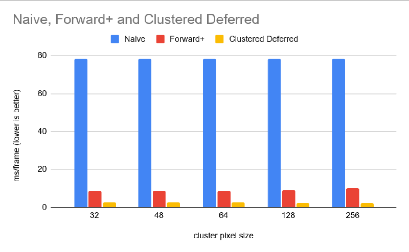 Frame time vs. cluster pixel size