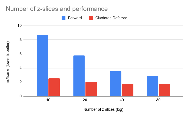 Frame time vs. number of z-slices