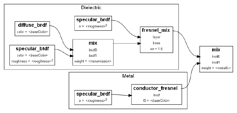 BSDF Diagram