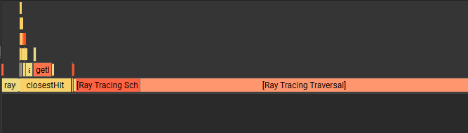 NSight Flame Graph